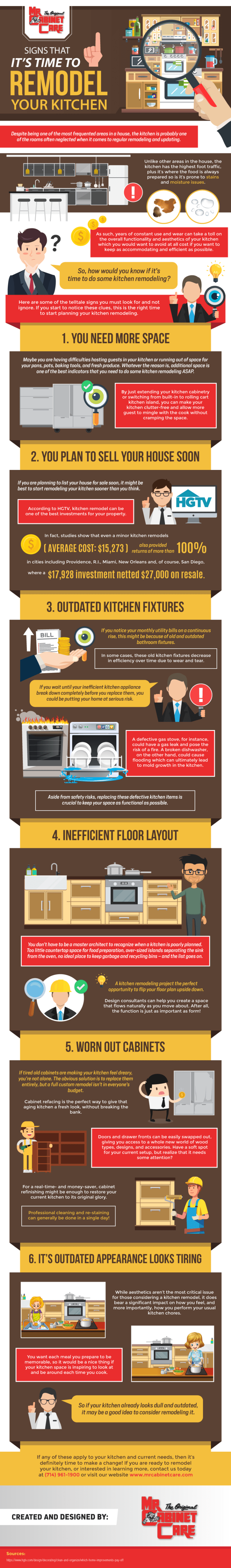 Signs-That-It’s-Time-to-Remodel-Your-Kitchen